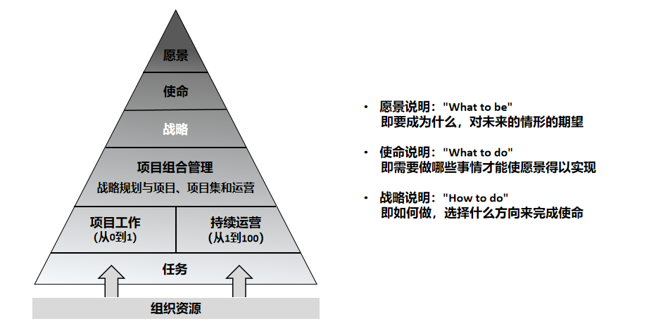 一个战略的诞生（上）