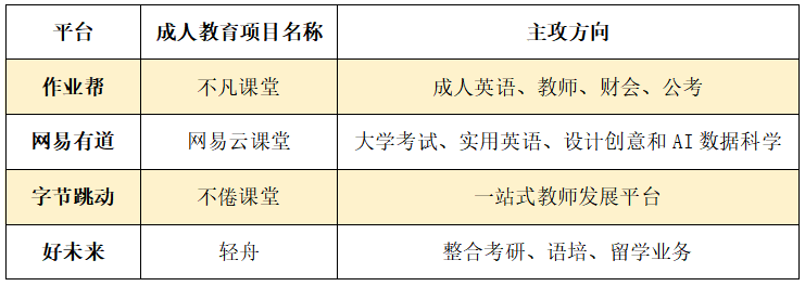 K12教育企业突围的三条路：成人教育、素质赛道及学习硬件