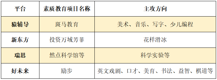 K12教育企业突围的三条路：成人教育、素质赛道及学习硬件