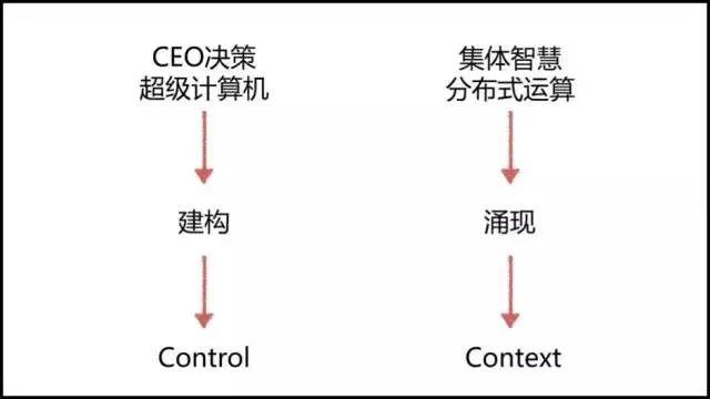 2008-2012，张一鸣在豆瓣书影音为字节跳动埋下的5个彩蛋