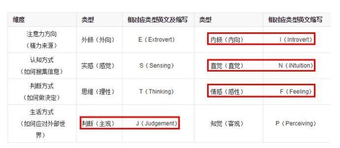 2008-2012，(淘宝运营培训机构)，张一鸣在豆瓣书影音为字节跳动埋下的5个彩蛋