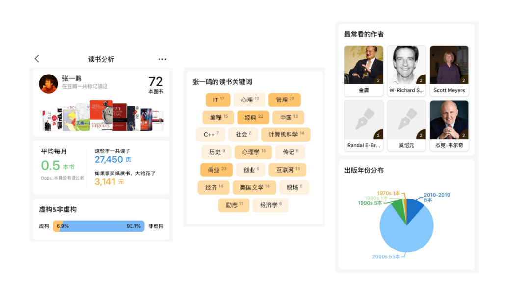 2008-2012，张一鸣在豆瓣书影音为字节跳动埋下的5个彩蛋