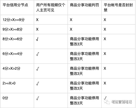 841 花西子1年销售1亿+，深度拆解品牌如何抓住抖音电商红利