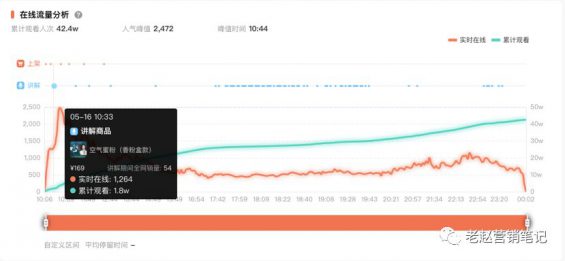 881 花西子1年销售1亿+，(网站开发需要哪些知识)，深度拆解品牌如何抓住抖音电商红利