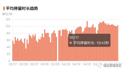 89 花西子1年销售1亿+，深度拆解品牌如何抓住抖音电商红利