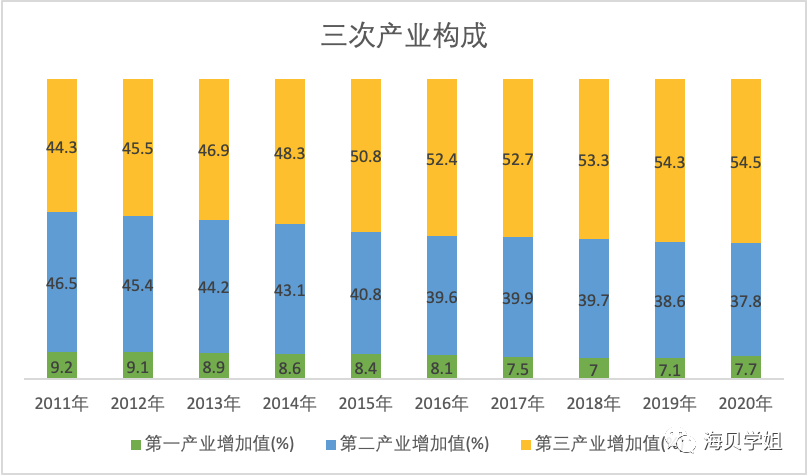 入大厂必学方法论（三）：用PEST对公司/行业做判断