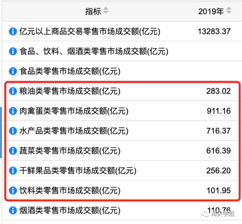 入大厂必学方法论（三）：用PEST对公司/行业做判断