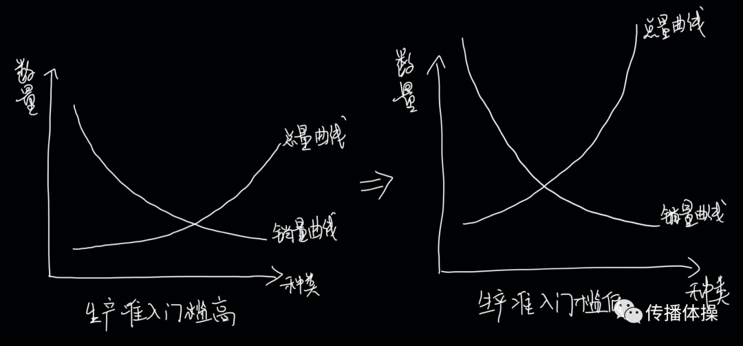 互联网的“飞轮诅咒”