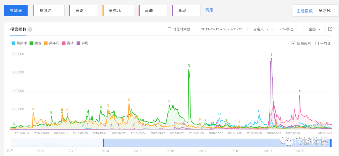 互联网的“飞轮诅咒”