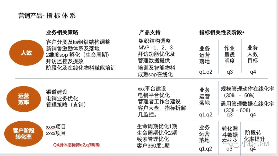 提炼中后台产品的业务及运营价值