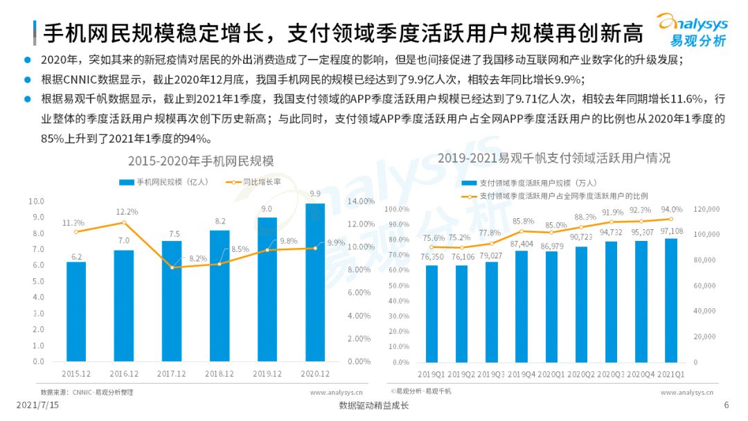 2021中国第三方支付市场数字化发展洞察