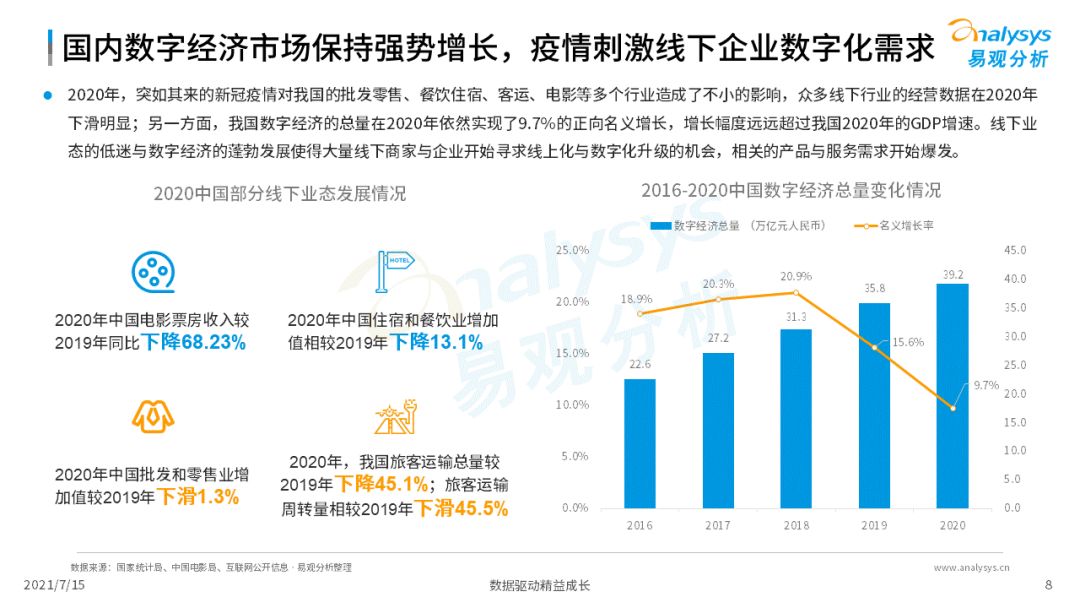 2021中国第三方支付市场数字化发展洞察