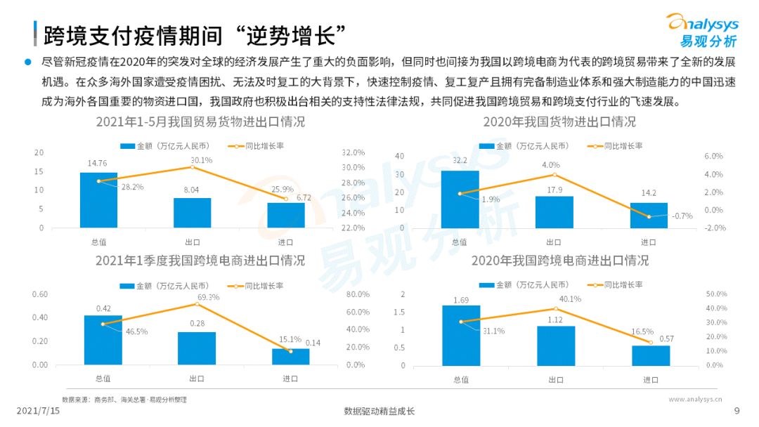 2021中国第三方支付市场数字化发展洞察