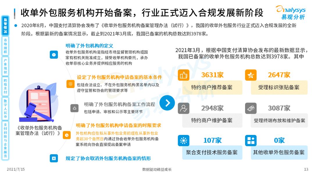 2021中国第三方支付市场数字化发展洞察