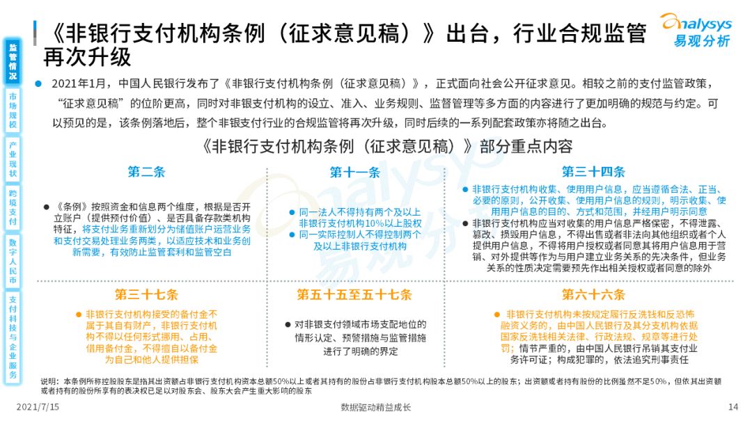 2021中国第三方支付市场数字化发展洞察