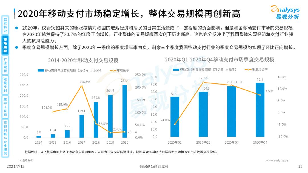 2021中国第三方支付市场数字化发展洞察