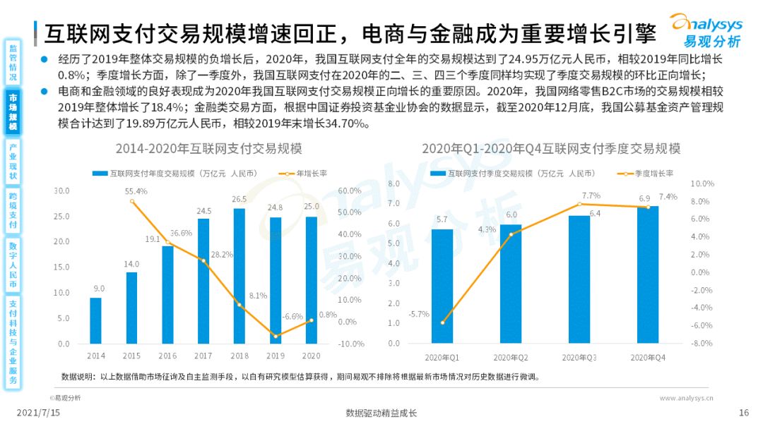 2021中国第三方支付市场数字化发展洞察