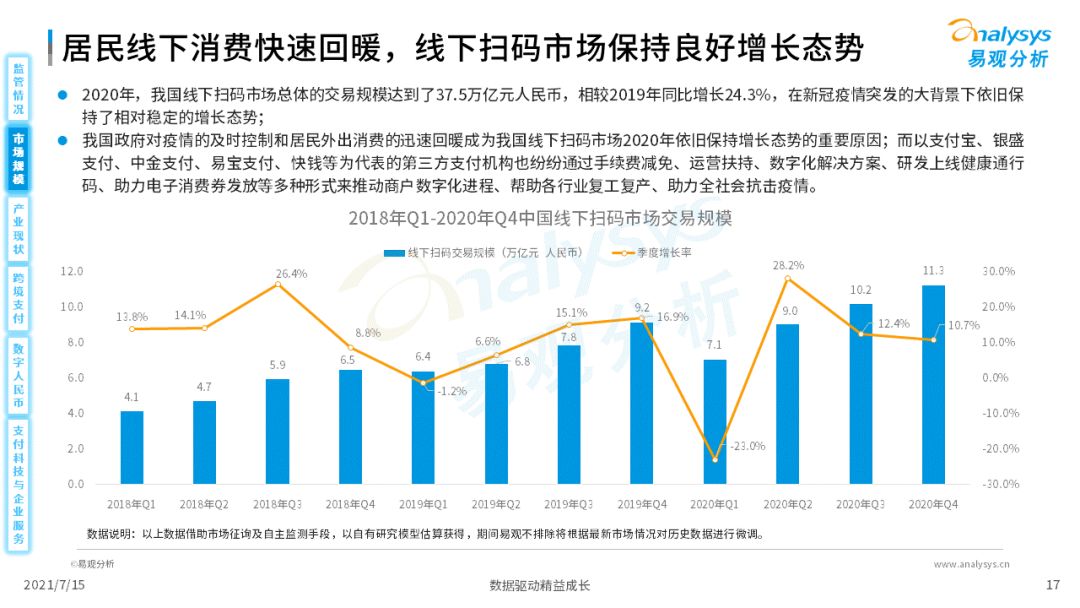 2021中国第三方支付市场数字化发展洞察