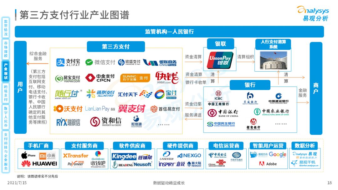 2021中国第三方支付市场数字化发展洞察