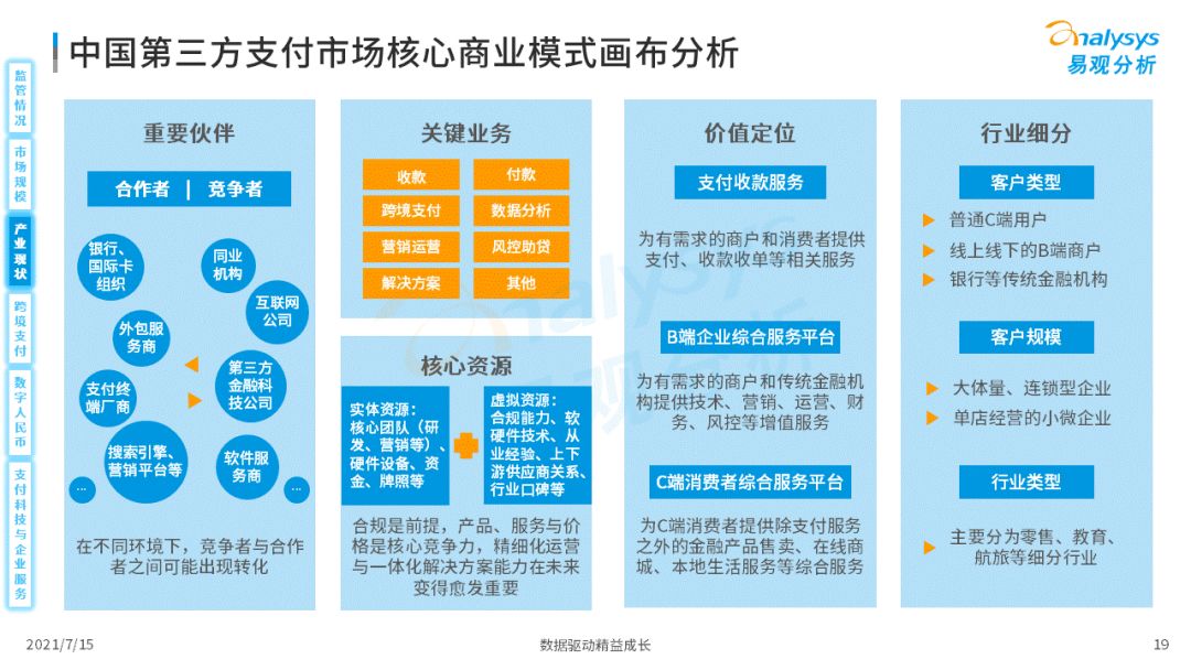 2021中国第三方支付市场数字化发展洞察