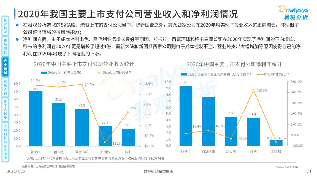 2021中国第三方支付市场数字化发展洞察