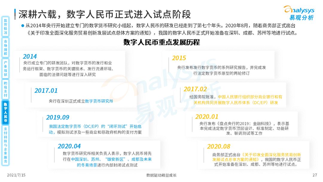 2021中国第三方支付市场数字化发展洞察