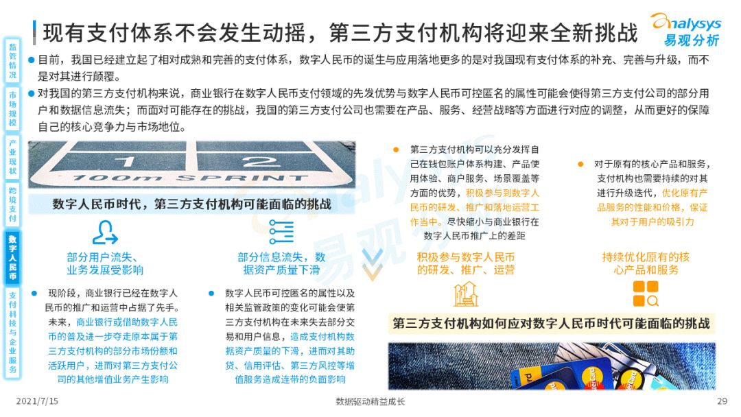 2021中国第三方支付市场数字化发展洞察