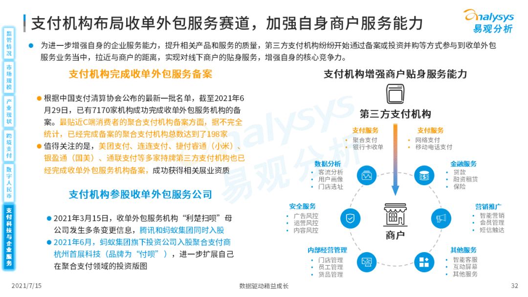 2021中国第三方支付市场数字化发展洞察