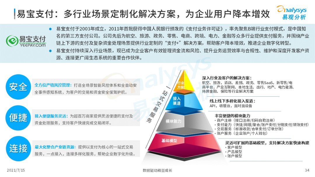 2021中国第三方支付市场数字化发展洞察