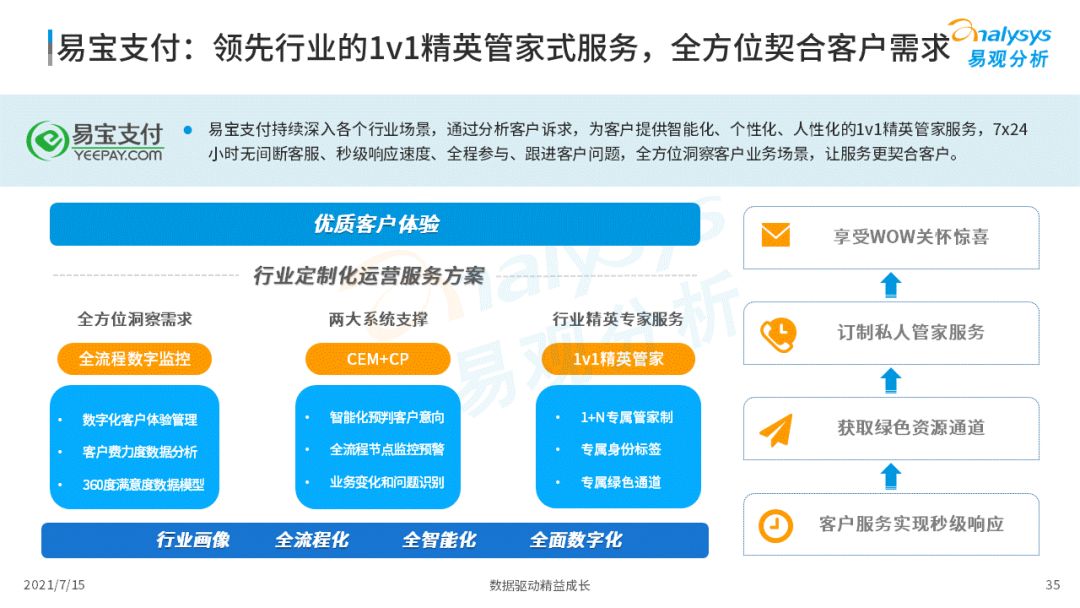 2021中国第三方支付市场数字化发展洞察