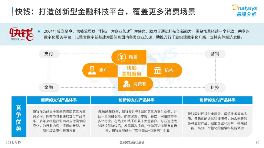 2021中国第三方支付市场数字化发展洞察