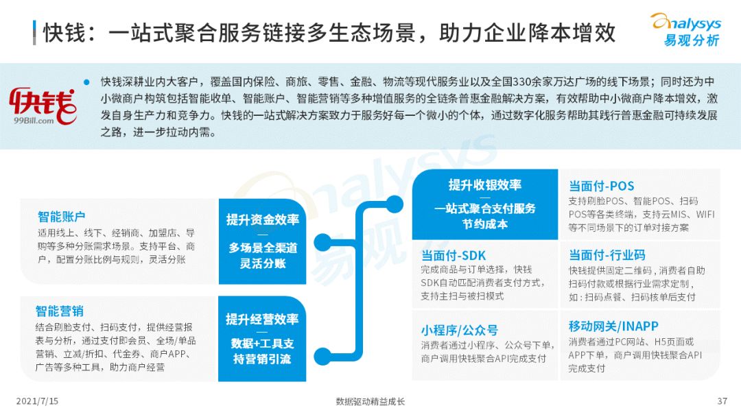 2021中国第三方支付市场数字化发展洞察