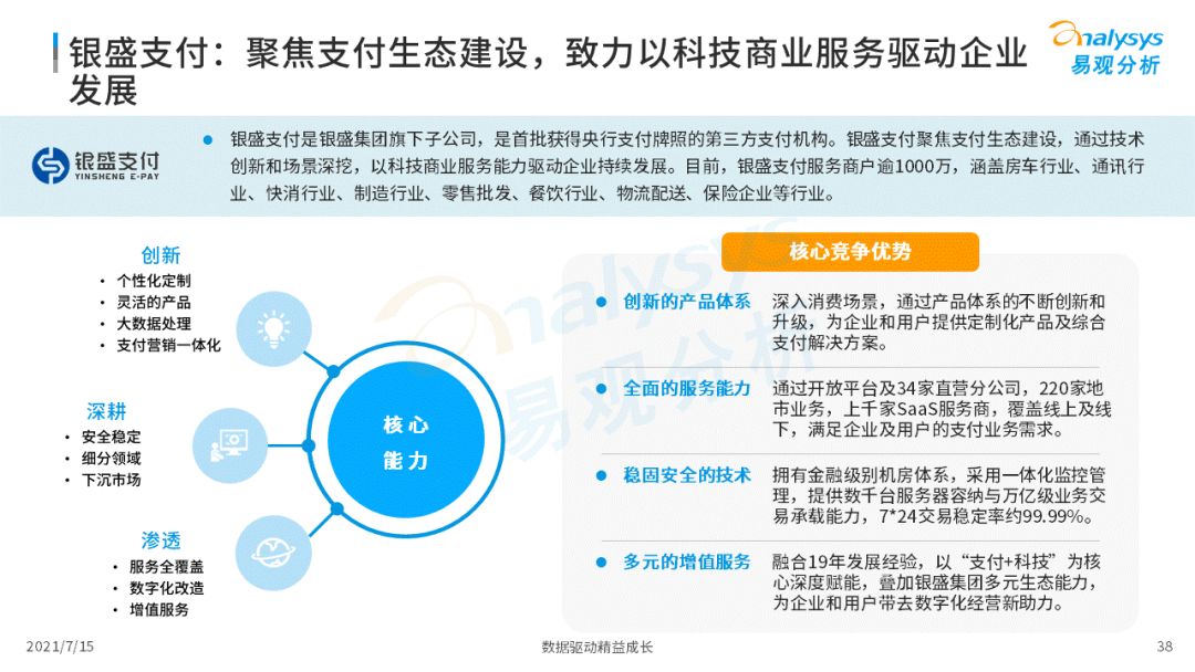 2021中国第三方支付市场数字化发展洞察