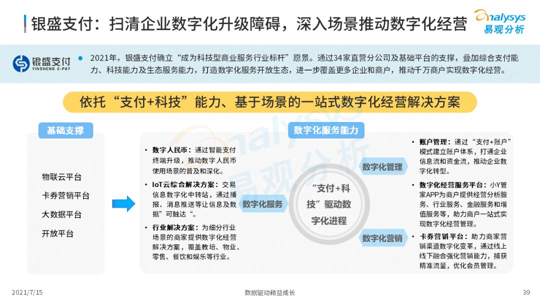 2021中国第三方支付市场数字化发展洞察