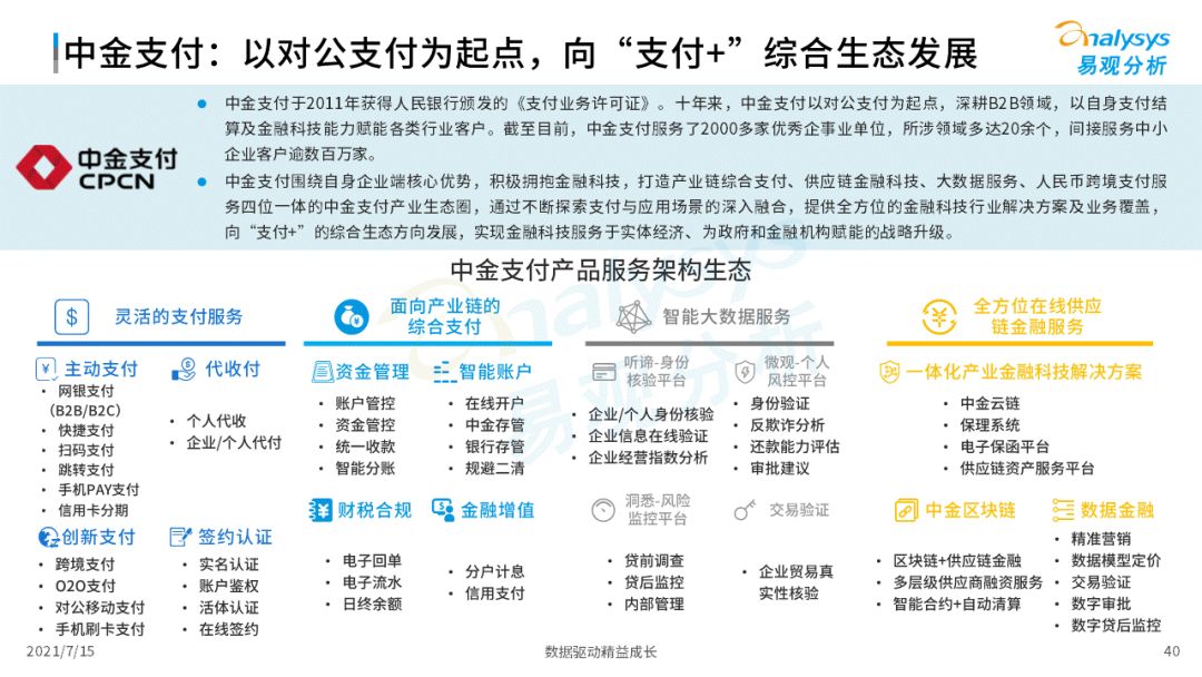 2021中国第三方支付市场数字化发展洞察