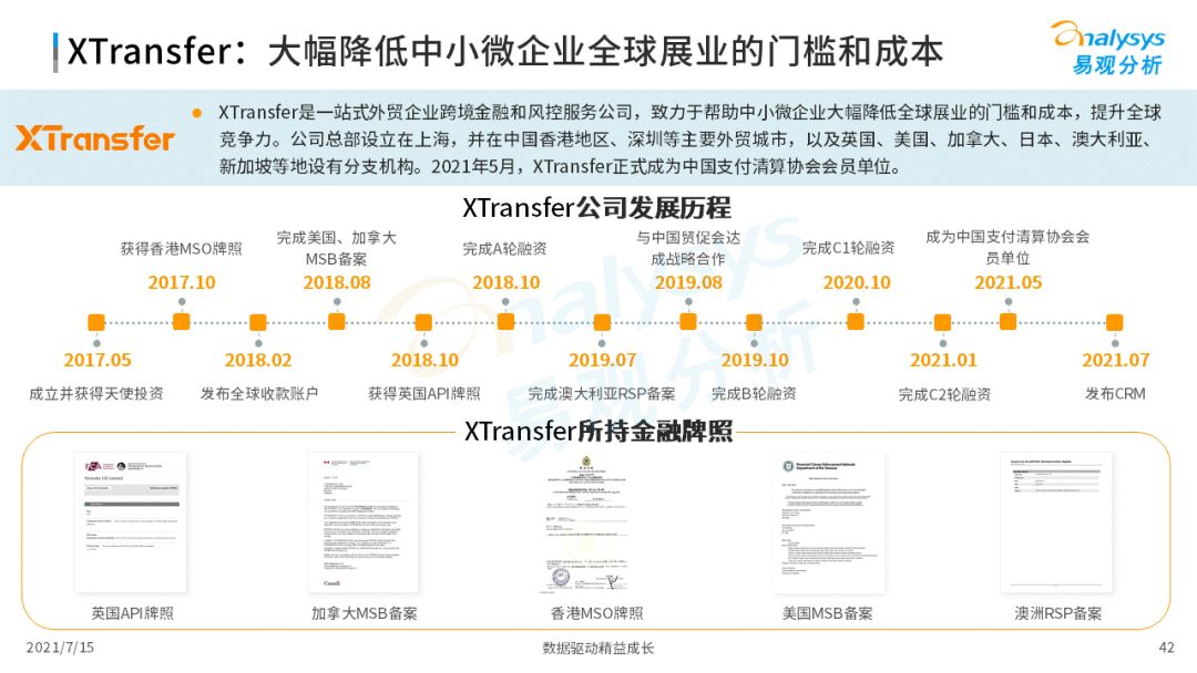 2021中国第三方支付市场数字化发展洞察