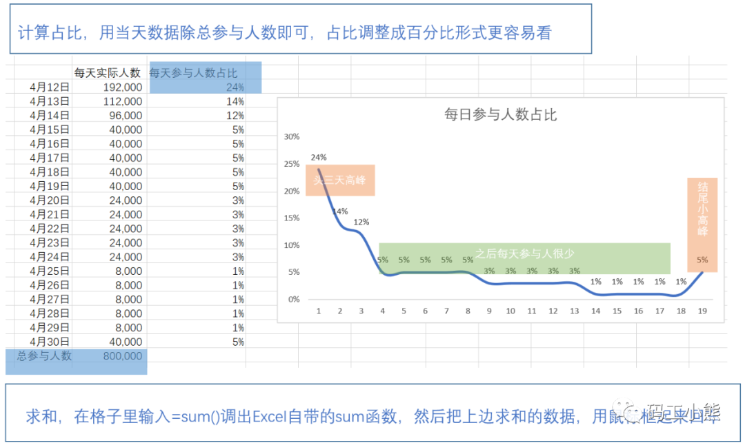 618、双十一促销活动监控怎样做？