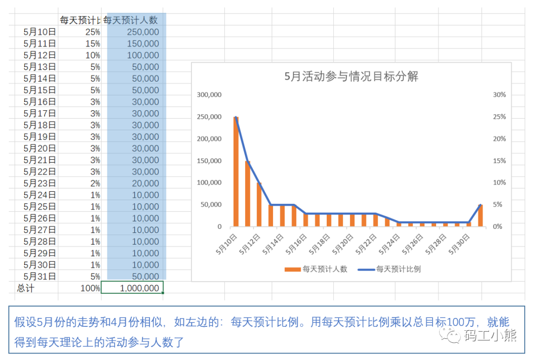 618、双十一促销活动监控怎样做？