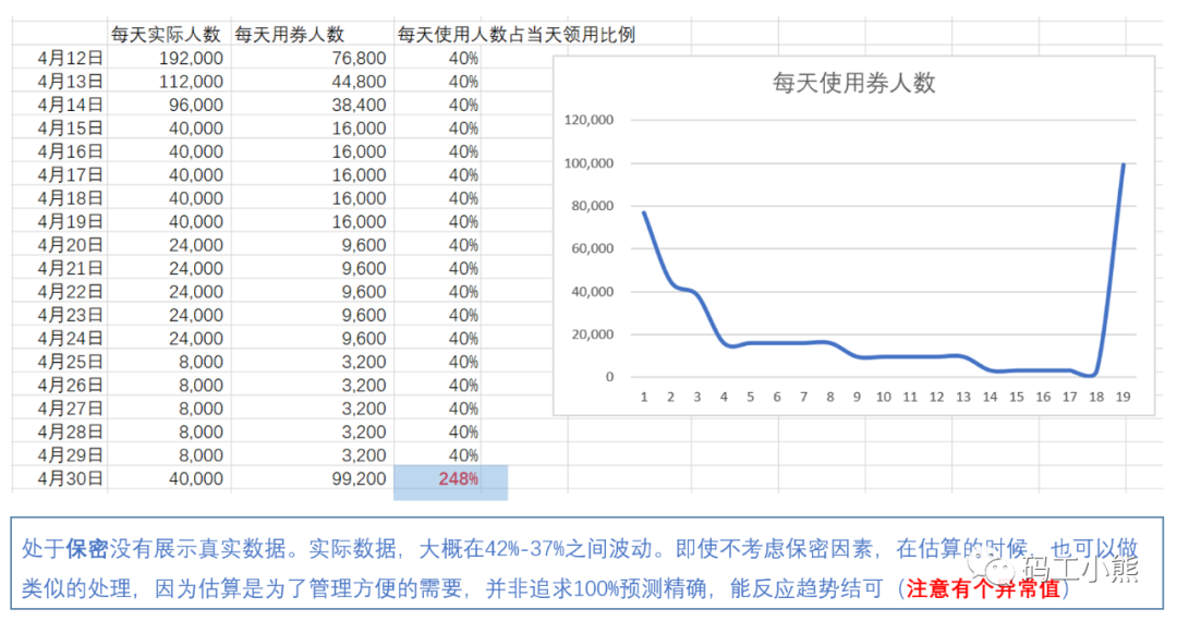 618、双十一促销活动监控怎样做？