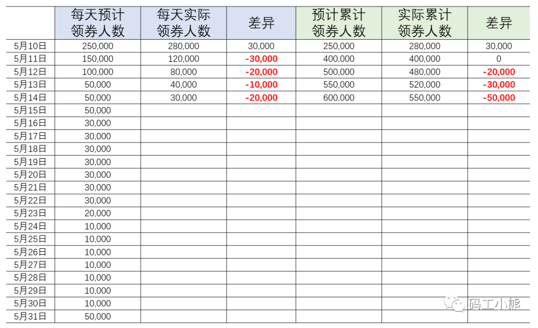 618、双十一促销活动监控怎样做？