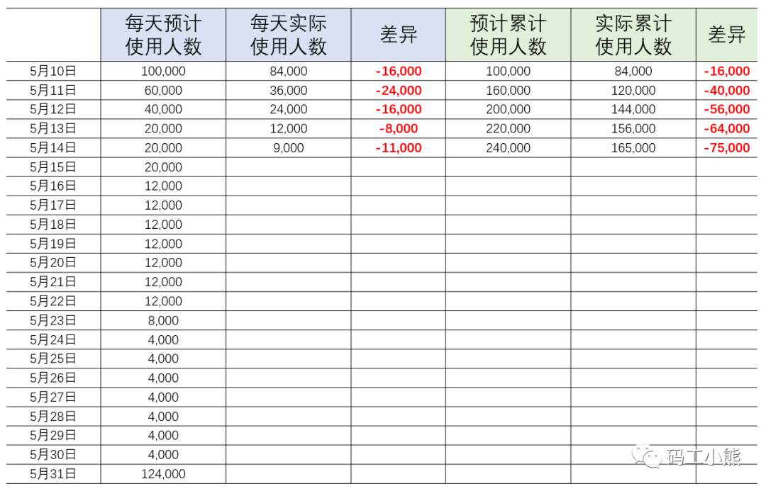 618、双十一促销活动监控怎样做？