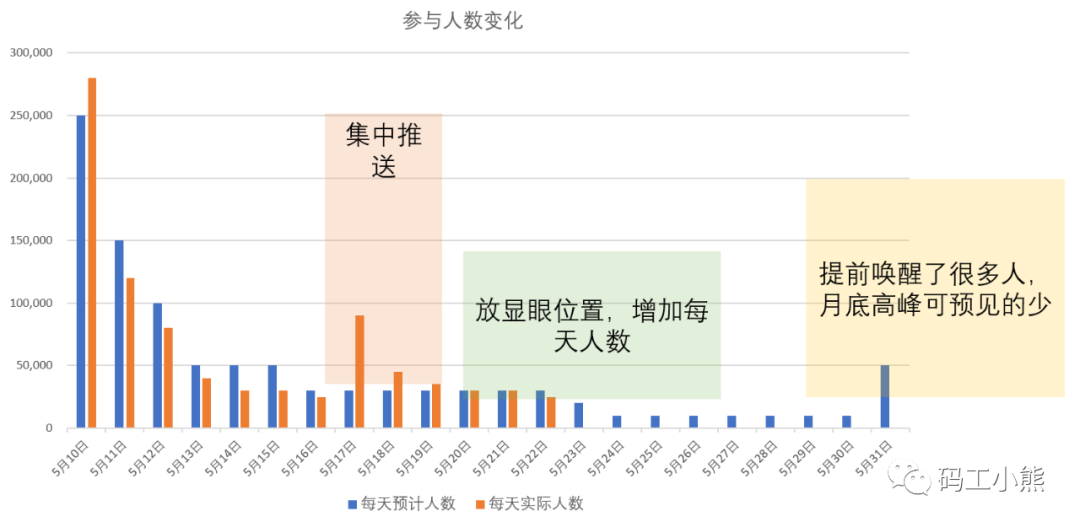 618、双十一促销活动监控怎样做？