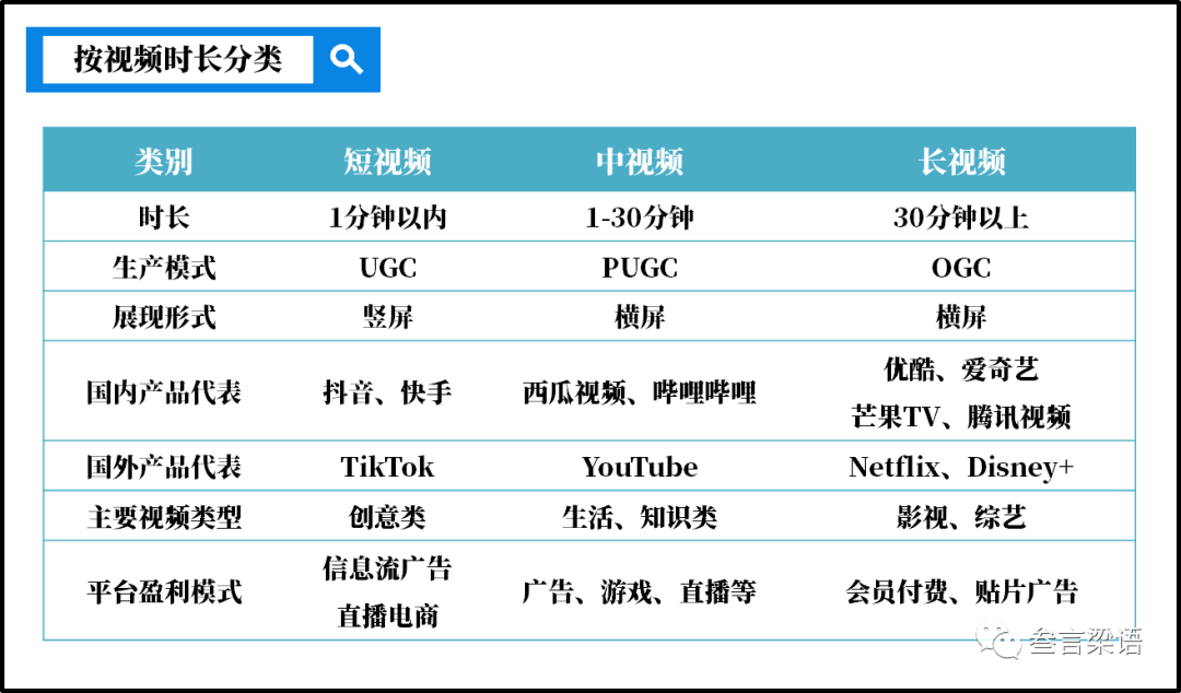 短视频为何反攻长视频？