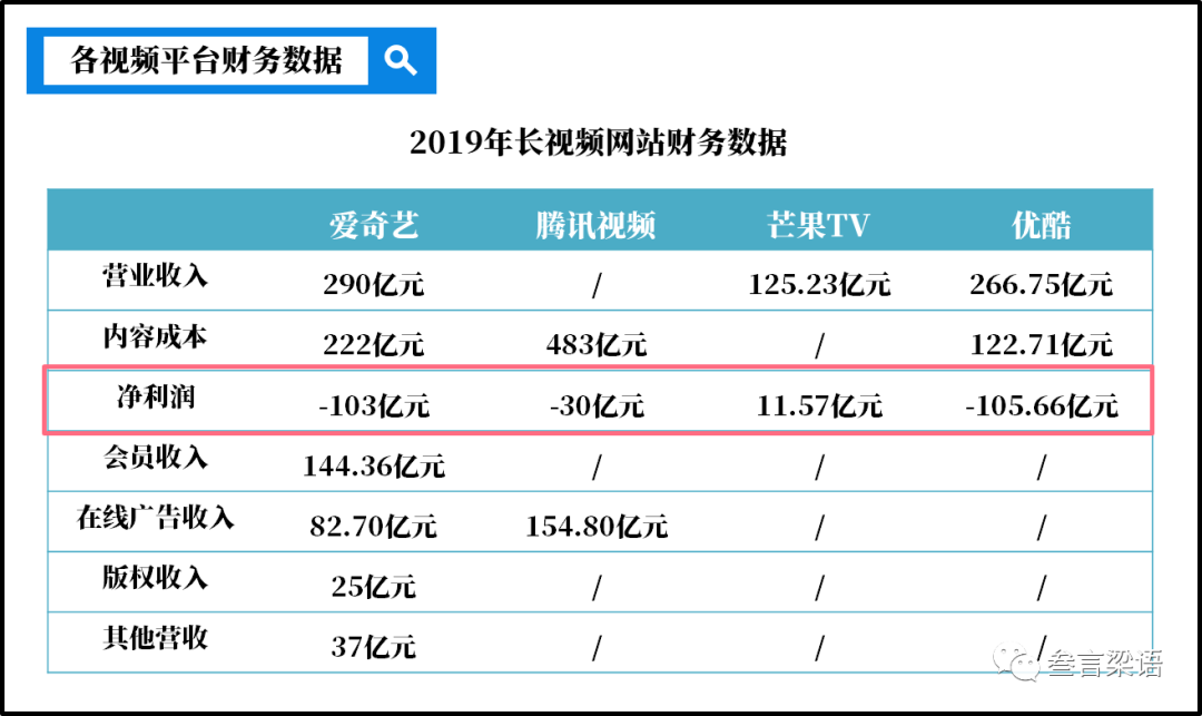 短视频为何反攻长视频？