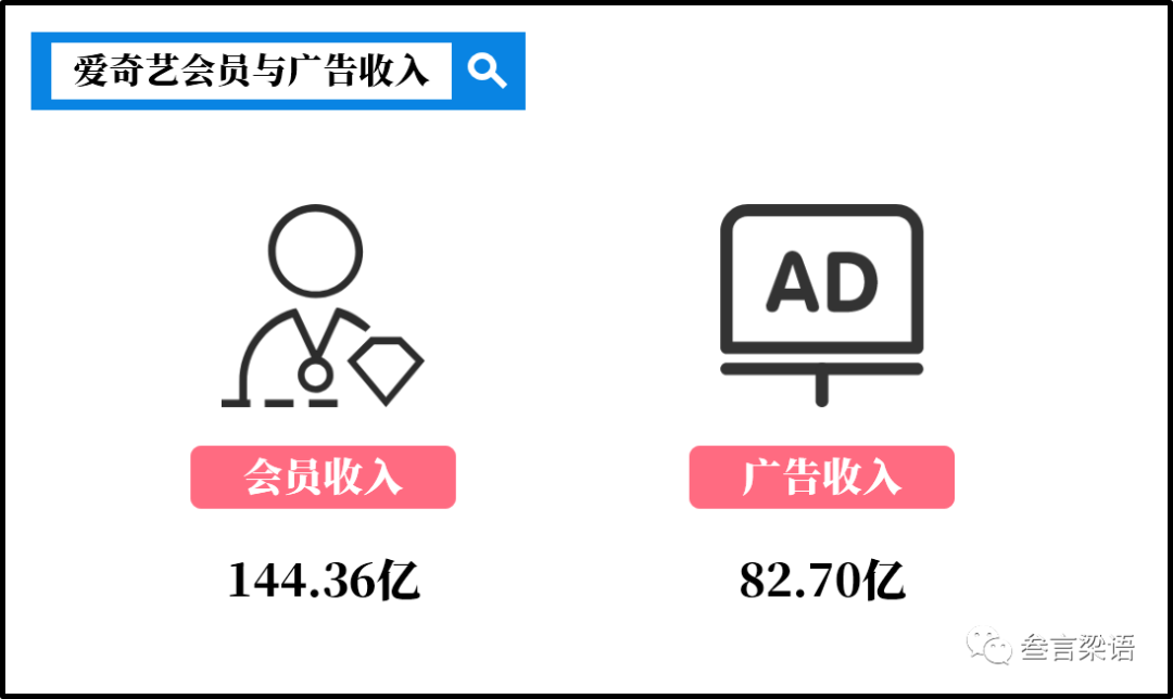 短视频为何反攻长视频？