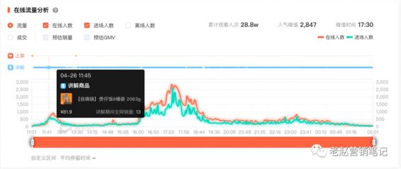 783 直播1个月单场GMV破100万，我总结了这个品牌的6个关键打法