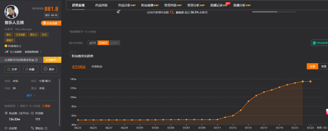 尿床怎么了？尿床能尿来6000万播放量啊！