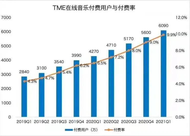 音乐行业生变：没有了独家，然后呢？