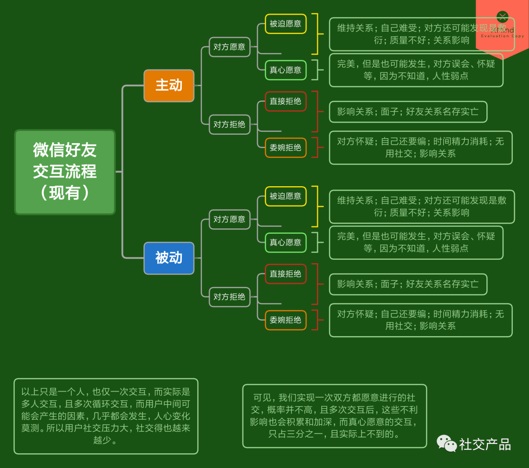 微信的根基“熟人关系链”可以被攻破！