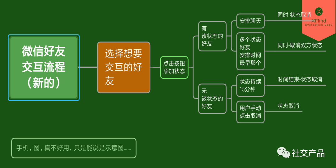 微信的根基“熟人关系链”可以被攻破！